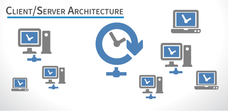 Client/Server Architecture.