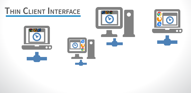 Thin Client Interface